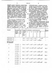 Способ очистки дитионита натрия (патент 1065335)