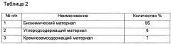 Состав для теплоизоляции расплава металла и способ изготовления состава (патент 2661981)