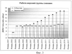 Способ создания и эксплуатации подземного хранилища газа в нефтяных и нефтегазоконденсатных месторождениях (патент 2437818)