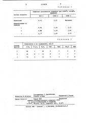 Шликер для получения стекловидного покрытия (патент 1114636)