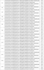Антитела против ангиопоэтина-2 и их применение (патент 2394839)