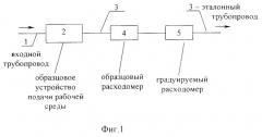 Способ градуировки расходомеров (патент 2259543)