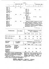 Ингибитор гидратообразования природного газа (патент 1150010)