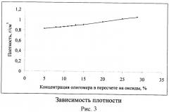 Способ получения иттрийсодержащих органоалюмоксансилоксанов, связующие и пропиточные композиции на их основе (патент 2453550)