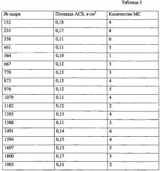 Способ количественного определения микрососудов в атеросклеротической бляшке сонных артерий (патент 2620758)