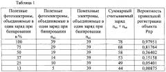 Способ регистрации малоконтрастных точечных объектов (патент 2574522)