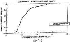 Солюбилизат из аскорбиновой кислоты и эмульгатора, смесь солюбилизатов, способ изготовления солюбилизата и его применение (варианты) (патент 2303036)