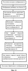 Способ улучшения цифровых растровых изображений методом локального выравнивания яркости (патент 2595615)