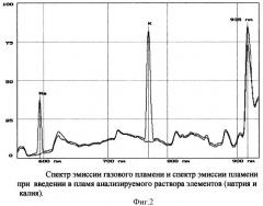 Способ определения концентрации элементов в растворе (патент 2364856)