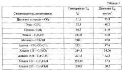 Способ подготовки изделий к испытаниям на герметичность (патент 2555041)