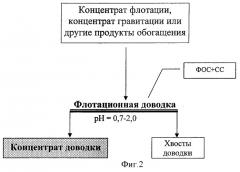 Способ флотации руд редких металлов и олова (патент 2381073)