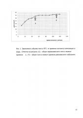 Способ увеличения добычи нефти (патент 2656654)