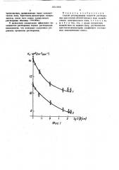 Способ регулирования скорости растворения ионных кристаллов в воде (патент 351568)