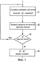 Способ и устройство для выполнения криптографического вычисления (патент 2403682)