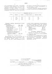 Футеровочная масса (патент 590301)