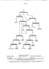 Способ обогащения каолина (патент 1808424)