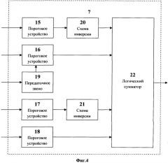 Устройство прогнозирования результатов измерений (патент 2560813)
