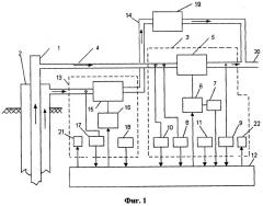 Способ оптимизации работы нефтяной скважины с одновременным измерением ее дебита и устройство для его осуществления (патент 2318988)