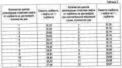 Способ получения сорбента для очистки водной поверхности от нефти и нефтепродуктов (патент 2638855)