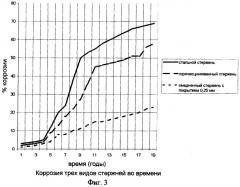 Заземлитель (патент 2265930)
