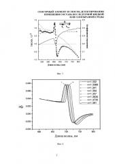 Сенсорный элемент и способ детектирования изменения состава исследуемой жидкой или газообразной среды (патент 2637364)