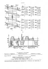 Способ настройки клети кварто непрерывного полосового стана при прокатке полос одного типоразмера (патент 1419775)