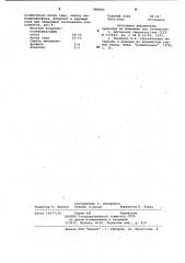 Сырьевая смесь для получения легкого заполнителя (патент 985005)