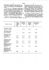 Способ предпрививочной обработки черенков подвоев винограда (патент 792621)