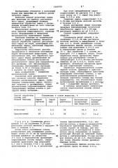 Способ обработки грубого растительного сырья на корм (патент 1069759)