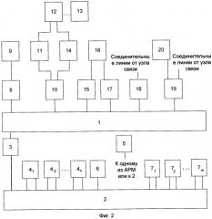 Комплекс средств связи и управления для мобильного применения (патент 2530273)