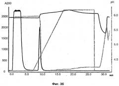 Хроматографический лиганд (патент 2396246)