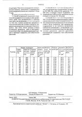 Способ созревания коньячного спирта (патент 1663022)