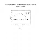 Способ получения наноструктурированного газового сенсора на озон (патент 2642158)