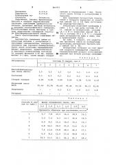 Смесь для изготовления оболочковыхстержней и форм по горячей ochactke (патент 801957)