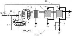 Способ и устройство для снижения угарного газа и галогенированных органических соединений в мусоросжигательных установках (патент 2390374)