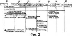 Способ и система установления соединения между сетевыми элементами (патент 2387103)