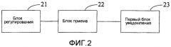 Способ связи, сетевое устройство и система связи для сети с несколькими rat (патент 2547144)