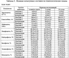 Способ профилактики и лечения диарейных заболеваний новорождённых телят (патент 2619859)