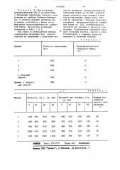 Способ получения синтетического моющего средства (патент 1105499)