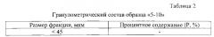 Абразивный порошок для обработки поверхностей и его применение (патент 2627413)