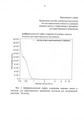 Способ измерения количества и размеров жировых капель в лекарственных препаратах для парентерального применения (патент 2593779)