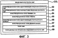 Способ защиты контента и способ обработки информации (патент 2430410)