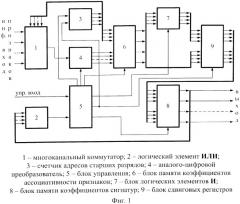 Устройство для распознавания образов (патент 2540818)