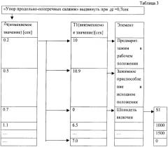 Способ согласования блоков данных для автоматизированного проектирования математического обеспечения программируемых контроллеров (патент 2249852)