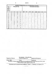 Генератор ортогонально противоположных сигналов (патент 1697071)