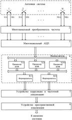 Способ поляризационно-независимого обнаружения и локализации широкополосных радиосигналов (патент 2410707)