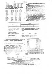 Глазурь (патент 947109)