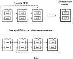 Способ параллельной обработки упорядоченных потоков данных (патент 2507569)