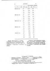 Стабилизированная полимерная композиция (патент 1033511)