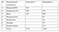 Способ получения биоцидной композиции (патент 2565201)